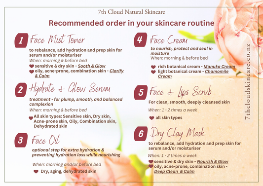 recommended order in skincare routine, skincare guide 