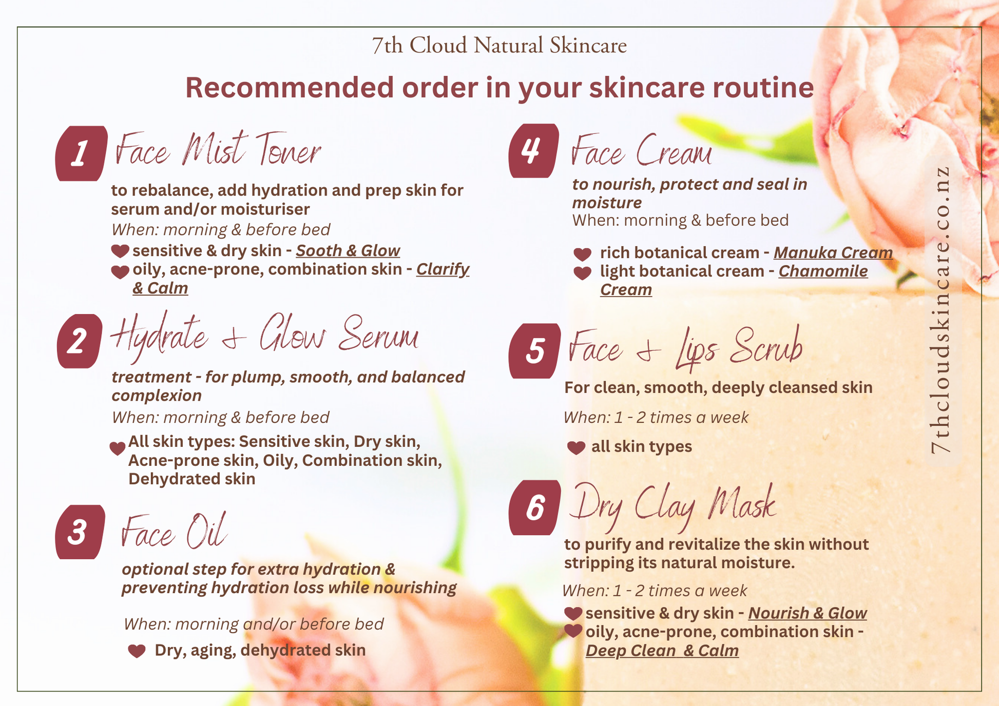 Recommended order in skincare routine. - step-by-step guide New Zealand